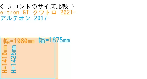 #e-tron GT クワトロ 2021- + アルテオン 2017-